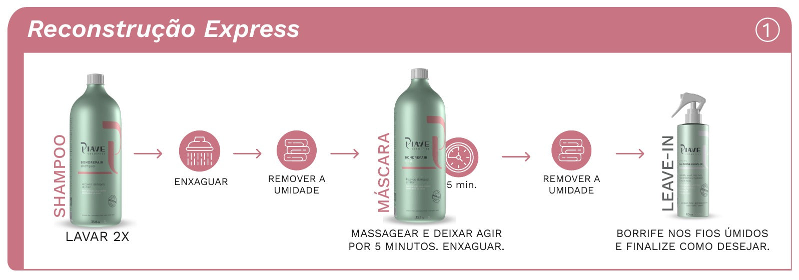 Reconstrução Express