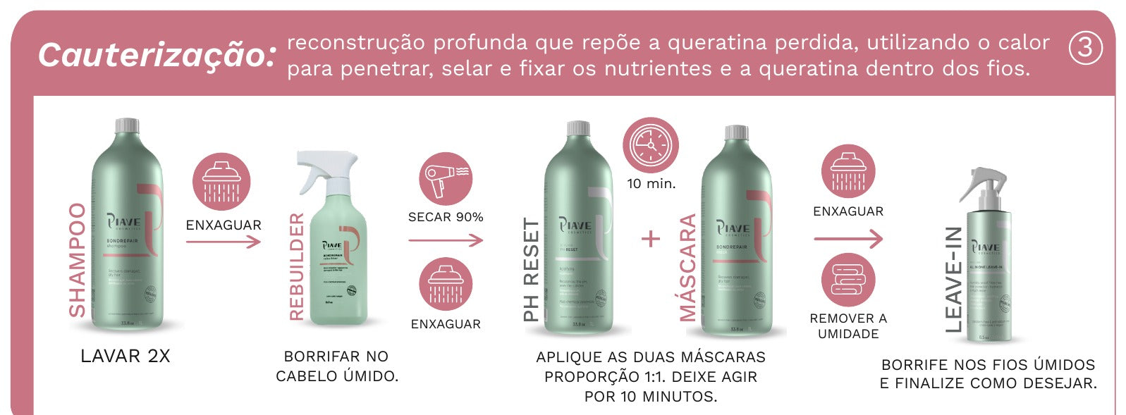 Cauterização