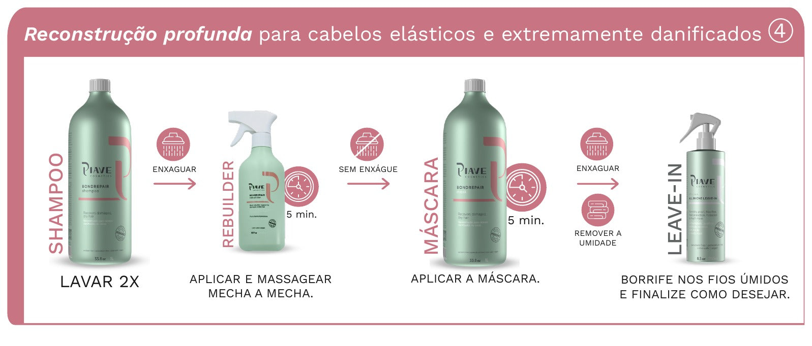 Reconstrução profunda para cabelos elásticos e extremamente danificados