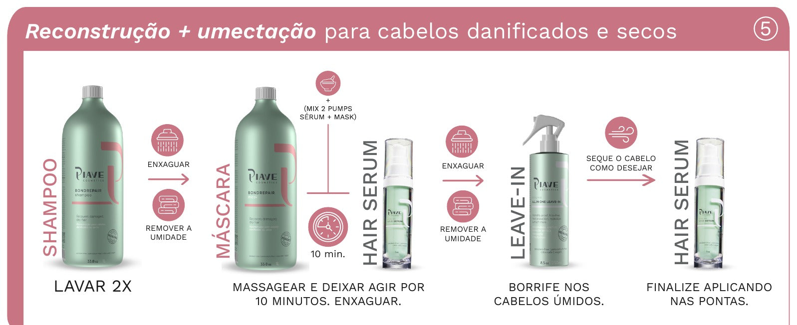 Reconstrução + umectação para cabelos danificados e secos