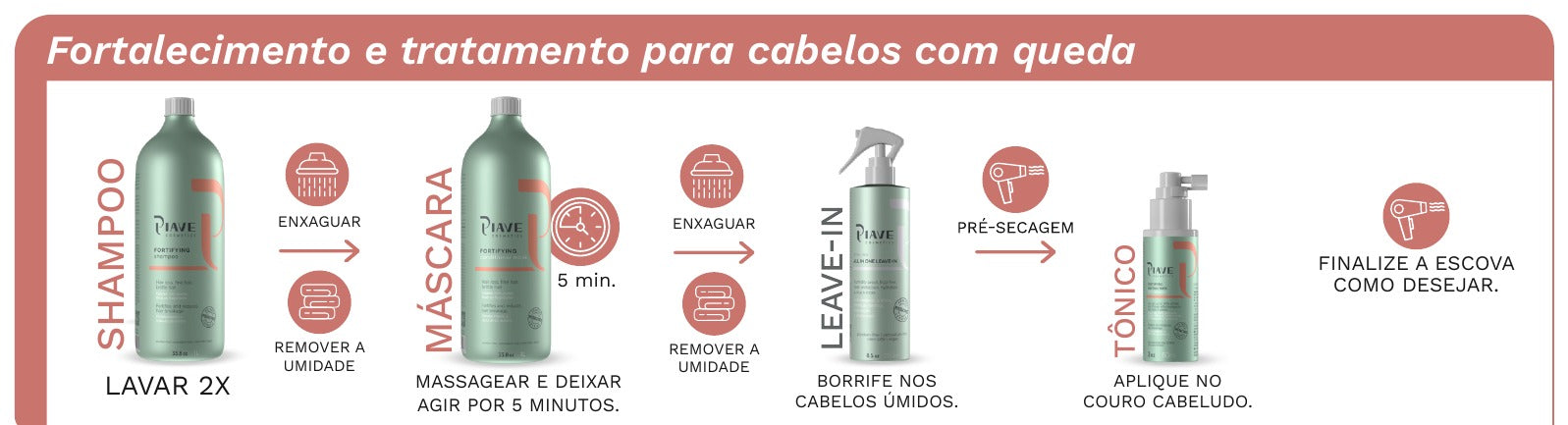 Fortalecimento e tratamento para cabelos com queda