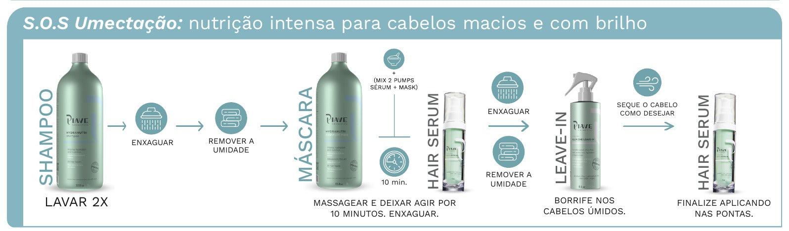 S.O.S Oil Treatment: intense nutrition for soft, shiny hair
