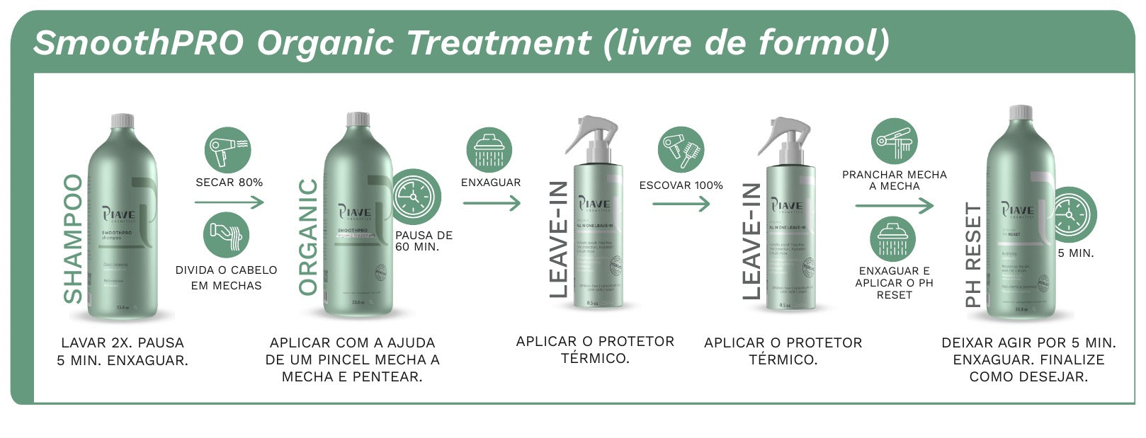 SmoothPRO Organic Treatment (livre de formol)