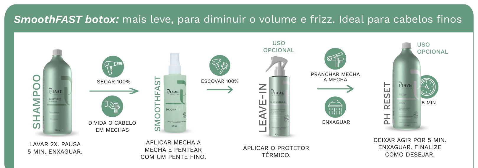 SmoothFAST botox: mais leve, para diminuir o volume e frizz